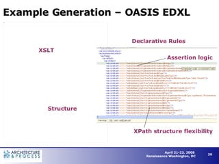 Example Generation – OASIS EDXL Structure Declarative Rules XSLT XPath structure flexibility Assertion logic 