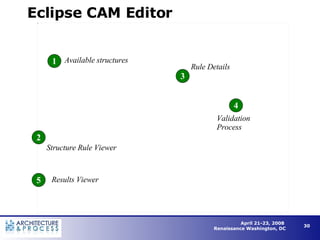 Eclipse CAM Editor 1 2 3 4 5 Available structures Structure Rule Viewer Rule Details Results Viewer Validation Process 