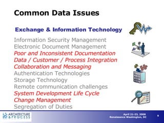 Common Data Issues Information Security Management Electronic Document Management Poor and Inconsistent Documentation Data / Customer / Process Integration Collaboration and Messaging Authentication Technologies Storage Technology Remote communication challenges System Development Life Cycle Change Management Segregation of Duties Exchange & Information Technology 