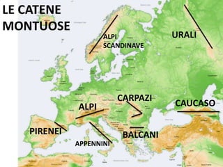 LE CATENE 
MONTUOSE 
URALI 
ALPI 
SCANDINAVE 
ALPI CAUCASO 
APPENNINI 
PIRENEI 
CARPAZI 
BALCANI 
 