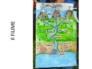 Il FiUME 
 
