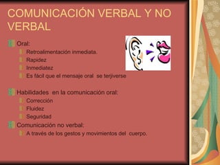COMUNICACIÓN VERBAL Y NO VERBAL Oral: Retroalimentación inmediata. Rapidez Inmediatez Es fácil que el mensaje oral  se terjiverse  Habilidades  en la comunicación oral: Corrección Fluidez Seguridad Comunicación no verbal: A través de los gestos y movimientos del  cuerpo. 