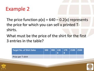 Example 2
The price function p(x) = 640 – 0.2(x) represents
the price for which you can sell x printed T-
shirts.
What must be the price of the shirt for the first
3 entries in the table?
Target No. of Shirt Sales 500 900 130
0
170
0
2100 2500
Price per T-shirt
 