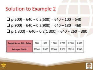 Solution to Example 2
 p(500) = 640 − 0.2(500) = 640 − 100 = 540
 p(900) = 640 – 0.2(900) = 640 – 180 = 460
 p(1 300) = 640 − 0.2(1 300) = 640 − 260 = 380
 