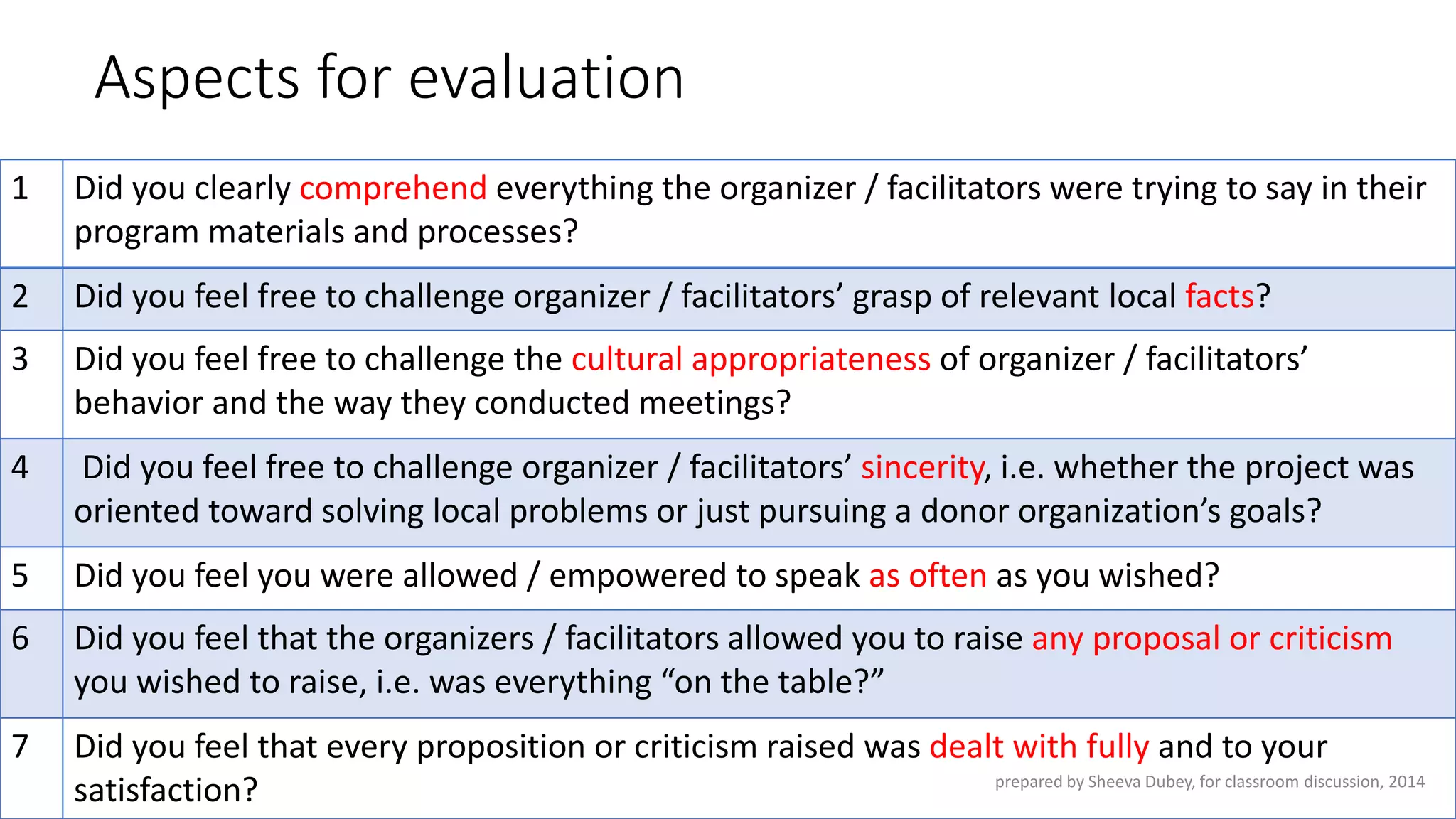 Aspects for evaluation 
1 
Did you clearly comprehendeverything the organizer / facilitators were tryingto say in their program materials and processes? 
2 
Did you feel free to challenge organizer / facilitators’ grasp of relevantlocal facts? 
3 
Did you feel free to challenge the cultural appropriateness of organizer/ facilitators’ behavior and the way they conducted meetings? 
4 
Did you feel free to challengeorganizer / facilitators’ sincerity, i.e. whether the project was oriented toward solving local problems or just pursuing a donor organization’s goals? 
5 
Did you feel you were allowed / empowered to speak as oftenas you wished? 
6 
Did you feel that the organizers/ facilitators allowed you to raise any proposal or criticism you wished to raise, i.e. was everything “on the table?” 
7 
Did you feel that every proposition or criticismraised was dealt with fully and to your satisfaction? prepared by Sheeva Dubey, for classroom discussion, 2014 
