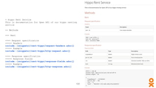 = Hippo Rent Service
This is documentation for Open API of our hippo renting
service
== Methods
=== Rent
==== Request specification
===== Headers
include::{snippets}/rent-hippo/request-headers.adoc[]
===== Example
include::{snippets}/rent-hippo/http-request.adoc[]
==== Response specification
===== Response fields
include::{snippets}/rent-hippo/response-fields.adoc[]
===== Example
include::{snippets}/rent-hippo/http-response.adoc[]
131
 
