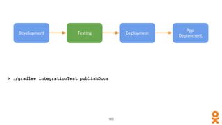 Development Testing Deployment
Post
Deployment
189
> ./gradlew integrationTest publishDocs
 