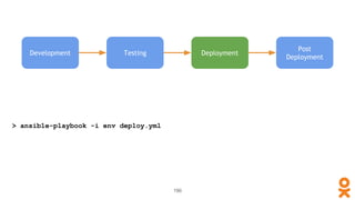 Development Testing Deployment
Post
Deployment
190
> ansible-playbook -i env deploy.yml
 