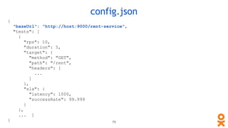 {
"baseUrl": "http://host:9000/rent-service",
"tests": [
{
"rps": 10,
"duration": 5,
"target": {
"method": "GET",
"path": "/rent",
"headers": [
...
]
},
"sla": {
"latency": 1000,
"successRate": 99.999
}
},
... ]
}
config.json
79
 
