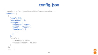 {
"baseUrl": "http://host:9000/rent-service",
"tests": [
{
"rps": 10,
"duration": 5,
"target": {
"method": "GET",
"path": "/rent",
"headers": [
...
]
},
"sla": {
"latency": 1000,
"successRate": 99.999
}
},
... ]
}
config.json
80
 