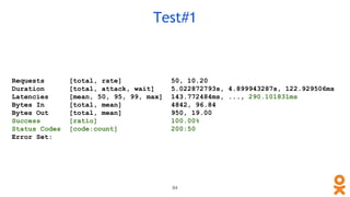 Requests [total, rate] 50, 10.20
Duration [total, attack, wait] 5.022872793s, 4.899943287s, 122.929506ms
Latencies [mean, 50, 95, 99, max] 143.772484ms, ..., 290.101831ms
Bytes In [total, mean] 4842, 96.84
Bytes Out [total, mean] 950, 19.00
Success [ratio] 100.00%
Status Codes [code:count] 200:50
Error Set:
Test#1
84
 