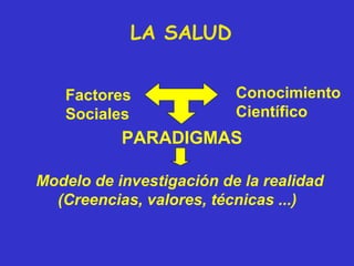 Factores
Sociales
Conocimiento
Científico
PARADIGMAS
Modelo de investigación de la realidad
(Creencias, valores, técnicas ...)
LA SALUD
 