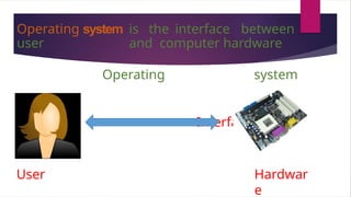 Comprehensive Evolution of Operating Systems: From Batch Processing to ...
