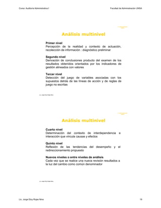 Curso: Auditoría Administrativa I                                               Facultad de Administración UNSA




                                                                                       F. Administraci ón
                                                                                            UN SA




                                                   Análisis multinivel
                                 Primer nivel
                                 Percepción de la realidad y contexto de actuación,
                                 recolección de información : diagnóstico preliminar

                                 Segundo nivel
                                 Derivación de conclusiones producto del examen de los
                                 resultados obtenidos orientados por los indicadores de
                                 gestión alineados con valores

                                 Tercer nivel
                                 Detección del juego de variables asociadas con los
                                 supuestos detrás de las líneas de acción y de reglas de
                                 juego no escritas


                      Lic. Jorge Eloy Rojas Nina




                                                                                       F. Administraci ón
                                                                                            UN SA




                                                   Análisis multinivel

                                 Cuarto nivel
                                 Determinación del contexto de interdependencia          e
                                 interacción que vincula causas y efectos

                                 Quinto nivel
                                 Reflexión de las tendencias del desempeño y el
                                 redireccionamiento propuesto

                                 Nuevos niveles o entre niveles de análisis
                                 Cada vez que se realice una nueva revisión resultados a
                                 la luz del cambio como común denominador




                      Lic. Jorge Eloy Rojas Nina




Lic. Jorge Eloy Rojas Nina                                                                                  19
 