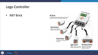 Lego Controller
• NXT Brick
17
 