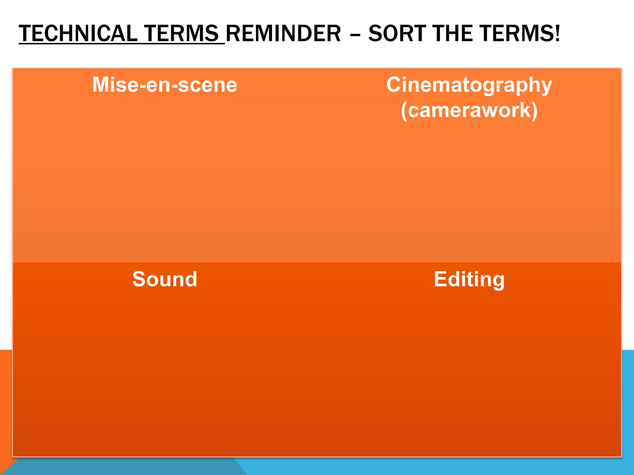 TECHNICAL TERMS REMINDER – SORT THE TERMS!
Mise-en-scene Cinematography
(camerawork)
Sound Editing
 