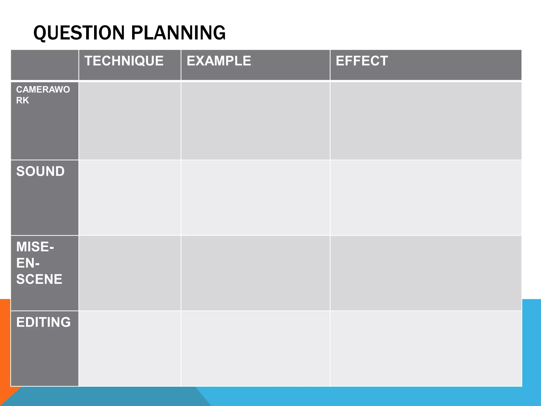 QUESTION PLANNING
TECHNIQUE EXAMPLE EFFECT
CAMERAWO
RK
SOUND
MISE-
EN-
SCENE
EDITING
 