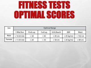 FITNESS TESTS
OPTIMAL SCORES
 