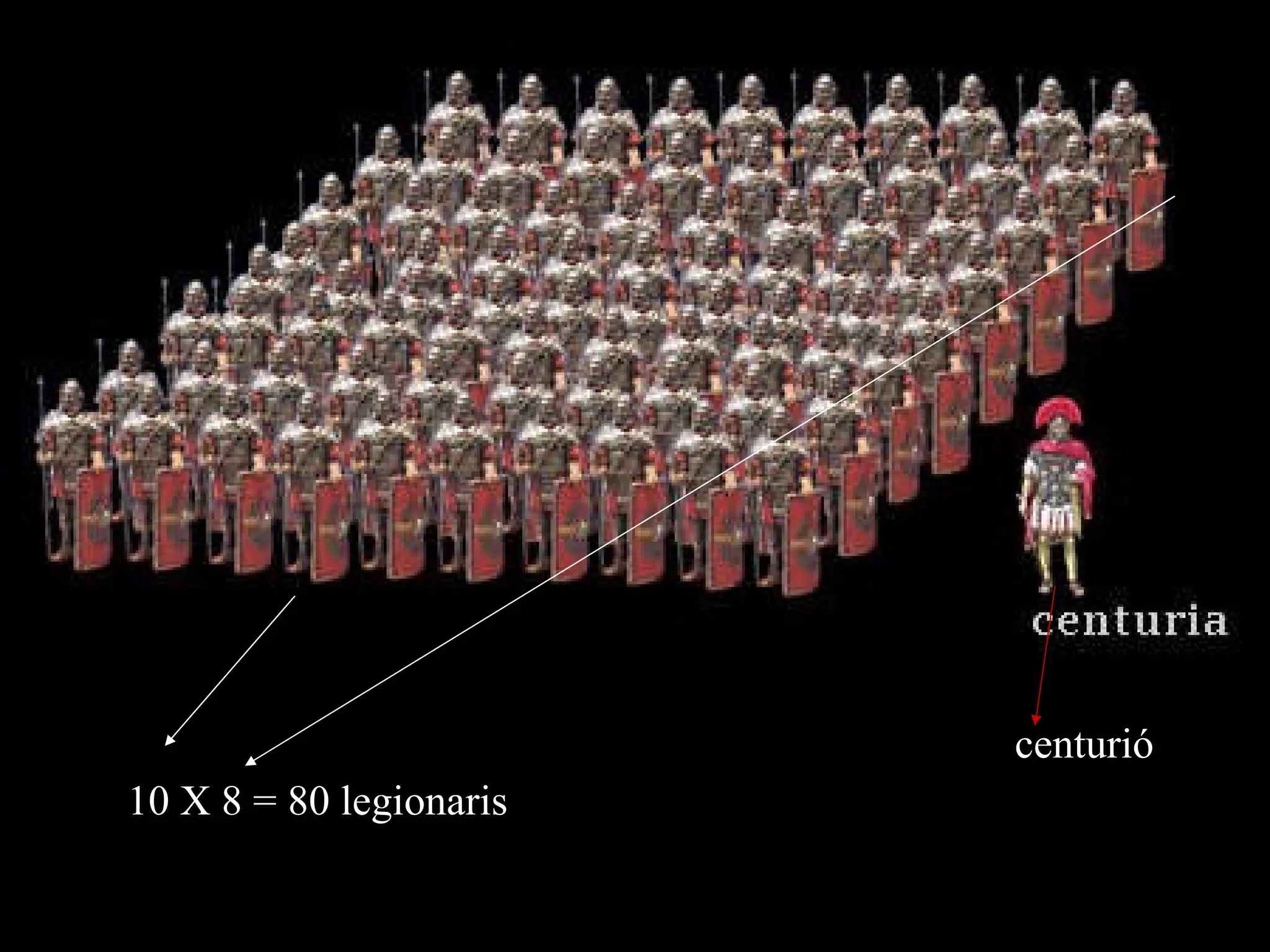 10 X 8 = 80 legionaris centurió 