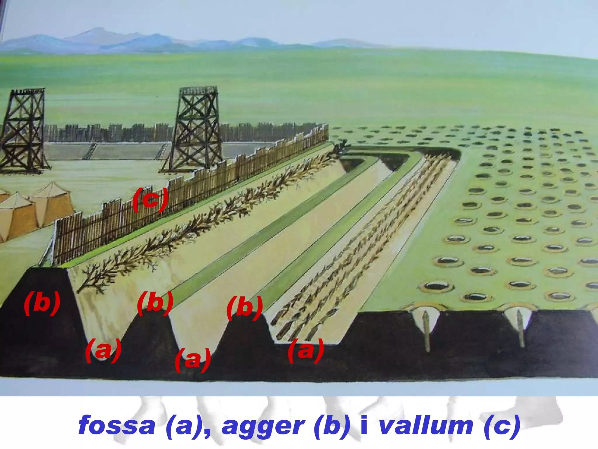 fossa (a) ,  agger (b)  i  vallum (c) (a) (b) (c) (b) (a) (b) (a) 