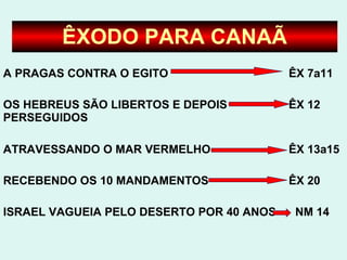 Os hebreus eram pastores nômades da Mesopotâmia.
No séc. XIX a. C., guiados por Abraão, deslocaram-se para a
Palestina, em busca da Terra Prometida.
3.17 Leite (alimento básico) simboliza a provisão de Deus nas
necessidades mínimas, mel (artigo de luxo) simboliza
bênçãos abundantes.
Juntos esses dois elementos tratam do compromisso de Deus
para sustentar seu povo no novo lar.
No livro da história egipcia, Aventuras de Sinué de 1900 aC,
confirma-se a descrição de que em Canaã “havia figos e
uvas. Havia mais vinho que água. Seu mel era abundante,
suas oliveiras eram copiosas. Havia todos os tipos de
árvores. Cevada e trigo havia lá, e rebanhos sem fim de
todos os tipos.” 12
 
