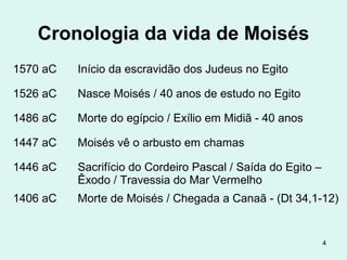 Cronologia da vida de Moisés
1570 a.C. Início da escravidão dos Judeus no Egito
1526 a.C. Nasce Moisés / 40 anos de estudo na corte egípcia
1486 a.C. Mata um egípcio / 40 anos de exílio em Midiã
1447 a.C. Moisés fica 40 dias com Deus no Monte Sinai
1446 a.C. Sacrifício do Cordeiro Pascal / Saída do Egito –
Êxodo / Travessia do Mar Vermelho
1406 a.C. Morte de Moisés / Chegada a Canaã - (Dt 34,1-12)
4
Estamos no ano 5777 do calendário judaico até 02/10/17
(contagem a partir do nascimento de Adão) e no ano 2017
do calendário gregoriano (contagem a partir do nascimento de Jesus).
 