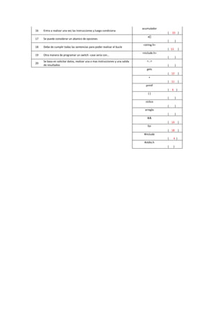 16 Entra a realizar una vez las instrucciones y luego condiciona
acumulador
( 10 )
17 Se puede considerar un abanico de opciones
a[]
( )
18 Debe de cumplir todas las sentencias para poder realizar el bucle
<string.h>
( 13 )
19 Otra manera de programar un switch -case seria con…
<include.h>
( )
20
Se basa en solicitar datos, realizar una o mas instrucciones y una salida
de resultados
<…>
( )
gets
( 12 )
+
( 11 )
printf
( 6 )
{ }
( )
ciclico
( )
arreglo
( )
&&
( 14 )
for
( 18 )
#include
( 4 )
#stdio.h
( )
 
