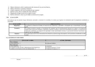  Díptico informativo sobre la optimización del consumo de los servicios básicos.
 Díptico informativo económico financiero.
 Cuadro comparativo del nivel de producción por regiones.
 Boletín escolar sobre el cuidado del medio ambiente.
 Maqueta de un lugar turístico de la región a escala.
 Boletín informativo sobre las actividades económicas de la región.
VIII. EVALUACIÓN
Es el proceso que nos permite recoger información, procesarla y comunicar los resultados, los mismos que lograrán ser considerados para la programación atendiendo su
flexibilidad.
EVALUACIÓN ORIENTACIONES
Diagnóstica Se realizará la evaluación de entrada, en función de las competencias, capacidades y desempeños que se desarrollarán a nivel del
grado.
Formativa Se evaluará la práctica centrada en el aprendizaje del estudiante, para la retroalimentación oportuna con respecto a sus progresos
durante todo el proceso de enseñanza y aprendizaje; teniendo en cuenta la valoración del desempeño del estudiante, la resolución de
situaciones o problemas y la integración de capacidades creando oportunidades continuas, lo que permitirá demostrar hasta dónde es
capaz de usar sus capacidades.
Sumativa Se evidenciarán a través de los instrumentos de evaluación en función al logro del propósito y de los productos considerados en cada
unidad.
IX. MATERIALES Y RECURSOS
TÍTULO DE LA OBRA AUTOR / EDITORES
Para el alumno:
 MATEMÁTICA 2  Editorial NORMA
Para el docente:
 MATEMÁTICA 2
 FASCÍCULO RUTAS DEL APRENDIZAJE MATEMÁTICA
 MÓDULO DE RESOLUCIÓN DE PROBLEMAS - 2
 MINEDU
 Editorial Navarrete, VI ciclo
 Editorial El Comercio S. A.
……………………………de …………….. del 20......
____________________________________
Docente
 