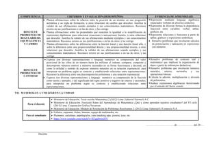 COMPETENCIA CRITERIOS Y EVALUACIÓN (DESEMPEÑOS) EVIDENCIA DE APRENDIZAJE
RESUELVE
PROBLEMAS DE
REGULARIDAD,
EQUIVALENCIA
Y CAMBIO
 Plantea afirmaciones sobre la relación entre la posición de un término en una progresión
aritmética y su regla de formación, u otras relaciones de cambio que descubre. Justifica la
validez de sus afirmaciones usando ejemplos y sus conocimientos matemáticos. Reconoce
errores en sus justificaciones o en las de otros, y las corrige.
 Plantea afirmaciones sobre las propiedades que sustentan la igualdad o la simplificación de
expresiones algebraicas para solucionar ecuaciones e inecuacíones lineales, u otras relaciones
que descubre. Justifica la validez de sus afirmaciones mediante ejemplos y sus conocimientos
matemáticos. Reconoce errores en sus justificaciones o en las de otros, y las corrige.
 Plantea afirmaciones sobre las diferencias entre la función lineal y una función lineal afín, y
sobre la diferencia entre una proporcionalidad directa y una proporcionalidad inversa, u otras
relaciones que descubre. Justifica la validez de sus afirmaciones usando ejemplos y sus
conocimientos matemáticos. Reconoce errores en sus justificaciones o en las de otros, y las
corrige.
Representa mediante lenguaje algebraico
enunciados verbales de diversos contextos.
Representa de diversas formas la dependencia
funcional entre variables: verbal, tablas,
gráficos, etc.
Representa relaciones y funciones a partir de
tablas, gráficos y expresiones simbólicas.
 Resuelve problemas que involucran cálculos
de potenciación y radicación en expresiones
con números.
RESUELVE
PROBLEMAS DE
CANTIDAD
 Expresa con diversas representaciones y lenguaje numérico su comprensión del valor
posicional de las cifras de un número hasta los millones al ordenar, comparar, componer y
descomponer números enteros y números racionales en su forma fraccionaria y decimal, así
como la utilidad o sentido de expresar números naturales en su notación exponencial, para
interpretar un problema según su contexto y estableciendo relaciones entre representaciones.
Reconoce la diferencia entre una descomposición polinómica y una notación exponencial.
 Expresa con diversas representaciones y lenguaje numérico su comprensión de la fracción
como razón y operador, y del significado del signo positivo y negativo de enteros y racionales,
para interpretar un problema según su contexto y estableciendo relaciones entre
representaciones.
Resuelve problemas de contexto real y
matemático que implican la organización de
datos a partir de inferencias deductivas.
Resuelve problemas que involucran números
naturales, enteros, racionales y sus
operaciones básicas.
Calcula la adición, multiplicación y división
de polinomios.
Reduce expresiones algebraicas factorizando
por el método del factor común.
VII. MATERIALES A UTILIZAR EN LA UNIDAD
Para el docente
 Ministerio de Educación. Texto escolar Matemática 2 (2012) Lima: Editorial Norma S.A.C.
 Ministerio de Educación. Fascículo Rutas del Aprendizaje de Matemática ¿Qué y cómo aprenden nuestros estudiantes? del VI ciclo
(2015) Lima: Corporación Gráfica Navarrete.
 Ministerio de Educación. Módulo de Resolución de Problemas Resolvamos 2 (2012) Lima: Editorial El Comercio S.A.
Para el estudiante
 Folletos, separatas, fichas, láminas, equipo de multimedia, etc.
 Plumones, cartulinas, papelógrafos, cinta masking tape, pizarra, tizas, etc.
 https://www.youtube.com/watch?v=XUgu0wwiJ5Y
……………………………de ……………… del 20......
____________________________________
Docente
 