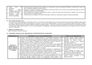  Define metas de
aprendizaje.
 Organiza acciones
estratégicas para alcanzar
sus metas de aprendizaje.
 Monitorea y ajusta su
desempeño durante el
proceso de aprendizaje.
 Determina metas de aprendizaje viables asociadas a sus conocimientos, estilos de aprendizaje, habilidades y actitudes para el logro de la
tarea, formulándose preguntas de manera reflexiva.
 Organiza un conjunto de estrategias y procedimientos en función del tiempo y de los recursos de que dispone para lograr las metas de
aprendizaje de acuerdo con sus posibilidades,
 Revisa la aplicación de estrategias, procedimientos, recursos y aportes de sus pares para realizar ajustes o cambios en sus acciones que
permitan llegar a los resultados esperados.
 Explica las acciones realizadas y los recursos movilizados en función de su pertinencia al logro de las metas de aprendizaje
IV. SITUACIÓN SIGNIFICATIVA
Las vacaciones de verano las pasamos con mi familia en la selva. Al visitar Loreto, observé lindas casitas con techos que tenían una forma especial formando un ángulo (techos
a dos aguas). Viajando hacia San Martín, pude distinguir en la carretera, varias cruces que formaban ángulos y cuyas diversas vías conducían a lugares maravillosos. Al llegar a
dicha ciudad, compramos una repisa de madera elaborada a medida por un hábil carpintero y, de paso por el mercado, aprovechamos para comprar varios kilogramos de frutas
y verduras típicas. Ojalá podamos regresar a la selva en otra oportunidad. Nos preguntamos: ¿Qué figuras geométricas observamos en esta situación? ¿Cómo se relaciona el
tema con la matemática?
V. PRODUCTO IMPORTANTE
Díptico informativo económico financiero.
VI. CRITERIOS, EVIDENCIAS DE APRENDIZAJE E INSTRUMENTOS DE VALORACIÓN
COMPETENCIA CRITERIOS Y EVALUACIÓN (DESEMPEÑOS) EVIDENCIA DE APRENDIZAJE
RESUELVE
PROBLEMAS DE
REGULARIDAD,
EQUIVALENCIA
Y CAMBIO
 Selecciona y combina recursos, estrategias heurísticas y el procedimiento matemático más
conveniente a las condiciones de un problema para determinar términos desconocidos o la
suma de "n" términos de una progresión aritmética, simplificar expresiones algebraicas usando
propiedades de la igualdad y propiedades de las operaciones, solucionar ecuaciones e
inecuaciones lineales, y evaluar el conjunto de valores de una función lineal.
 Plantea afirmaciones sobre la relación entre la posición de un término en una progresión
aritmética y su regla de formación, u otras relaciones de cambio que descubre. Justifica la
validez de sus afirmaciones usando ejemplos y sus conocimientos matemáticos. Reconoce
errores en sus justificaciones o en las de otros, y las corrige.
 Plantea afirmaciones sobre las propiedades que sustentan la igualdad o la simplificación de
expresiones algebraicas para solucionar ecuaciones e inecuacíones lineales, u otras relaciones
que descubre. Justifica la validez de sus afirmaciones mediante ejemplos y sus conocimientos
matemáticos. Reconoce errores en sus justificaciones o en las de otros, y las corrige.
 Plantea afirmaciones sobre las diferencias entre la función lineal y una función lineal afín, y
sobre la diferencia entre una proporcionalidad directa y una proporcionalidad inversa, u otras
relaciones que descubre. Justifica la validez de sus afirmaciones usando ejemplos y sus
conocimientos matemáticos. Reconoce errores en sus justificaciones o en las de otros, y las
 Representa mediante lenguaje algebraico
enunciados verbales de diversos contextos.
 Representa de diversas formas la
dependencia funcional entre variables:
verbal, tablas, gráficos, etc.
 Representa relaciones y funciones a partir de
tablas, gráficos y expresiones simbólicas.
 Resuelve problemas que involucran cálculos
de potenciación y radicación en expresiones
con números.
 Resuelve problemas de contexto real y
matemático que implican la organización de
datos a partir de inferencias deductivas.
 Resuelve problemas que involucran números
naturales, enteros, racionales y sus
operaciones básicas.
 