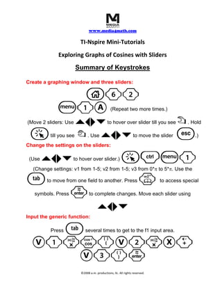www.media4math.com
TI‐Nspire Mini‐Tutorials
Exploring Graphs of Cosines with Sliders
Summary of Keystrokes
Create a graphing window and three sliders:
c62
b1A (Repeat two more times.)
`¡¢¤
(Move 2 sliders: Use to hover over slider till you see ÷ . Hold
a { `¡¢¤till you see . Use to move the slider d .)
Change the settings on the sliders:
(Use `¡¢¤ to hover over slider.) a/b1
(Change settings: v1 from 1-5; v2 from 1-5; v3 from 0*π to 5*π. Use the
e to move from one field to another. Press k to access special
symbols. Press · to complete changes. Move each slider using
`¡¢¤
Input the generic function:
e Press several times to get to the f1 input area.
V1rn(V2rX+
V3)·
©2008 a.m. productions, llc. All rights reserved.
