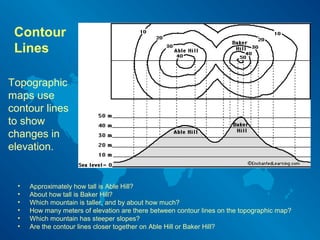 Contour
Lines
• Approximately how tall is Able Hill?
• About how tall is Baker Hill?
• Which mountain is taller, and by about how much?
• How many meters of elevation are there between contour lines on the topographic map?
• Which mountain has steeper slopes?
• Are the contour lines closer together on Able Hill or Baker Hill?
Topographic
maps use
contour lines
to show
changes in
elevation.
 
