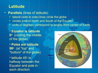 Latitude
• Parallels (lines of latitude)
• lateral (side to side) lines circle the globe
• circles extend North and South of the Equator
• units of degrees correspond to angles from center of Earth
20o
N
Equator
0o
North Pole
90o
N
• Equator is latitude
0o
(circling the middle
of the globe)
• Poles are latitude
90o
(at "top" and
"bottom" of the globe)
• latitude 45o
is
halfway between the
Equator and pole in
each direction
 