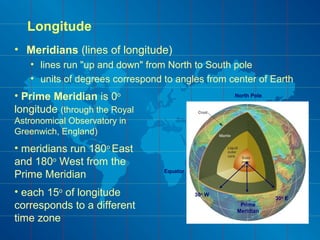 Longitude
• Meridians (lines of longitude)
• lines run "up and down" from North to South pole
• units of degrees correspond to angles from center of Earth
Equator
North Pole
Prime
Meridian
30o
E
30o
W
• Prime Meridian is 0o
longitude (through the Royal
Astronomical Observatory in
Greenwich, England)
• meridians run 180o
East
and 180o
West from the
Prime Meridian
• each 15o
of longitude
corresponds to a different
time zone
 