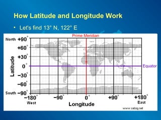How Latitude and Longitude Work
• Let's find 13° N, 122° E
Prime Meridian
Equator
 