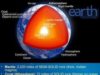 • Mantle: 2,220 miles of SEMI-SOLID rock (thick, molten
magma)
 