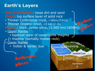 Earth's Layers
Soil & Sediment: loose dirt and sand
Crust: top surface layer of solid rock
• Thicker Continental crust, ~30km (19mi)
• Thinner Oceanic crust, ~5 km (2 mi)
Mantle: thick, dense silica, (2,900 km/1800mi)
• Upper Mantle
• topmost layer of cooler/solid magma
• magma (partially molten rock)
• Lower Mantle
• hotter & harder due to pressure
Lithos
phere
Asthenos
phere
 