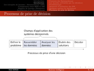 Introduction
Introduction
Les entrepôts de données : Datawarehouse (DW)
Comparaison entre BDD et DW
Magasin de données (Datamart)
Architecture d'un Datawarehouse
Contexte des Datawarehouse
Les données utilisables par les décideurs
Problématique
Domaines d'utilisation des DW
Quelques métiers du décisionnel
Processus de prise de décision
Processus de prise de décision
Processus de prise de décision
Med AMNAI Business Intelligence 9 / 27
 