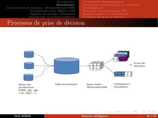 Introduction
Introduction
Les entrepôts de données : Datawarehouse (DW)
Comparaison entre BDD et DW
Magasin de données (Datamart)
Architecture d'un Datawarehouse
Contexte des Datawarehouse
Les données utilisables par les décideurs
Problématique
Domaines d'utilisation des DW
Quelques métiers du décisionnel
Processus de prise de décision
Processus de prise de décision
Processus de prise de décision
Med AMNAI Business Intelligence 10 / 27
 