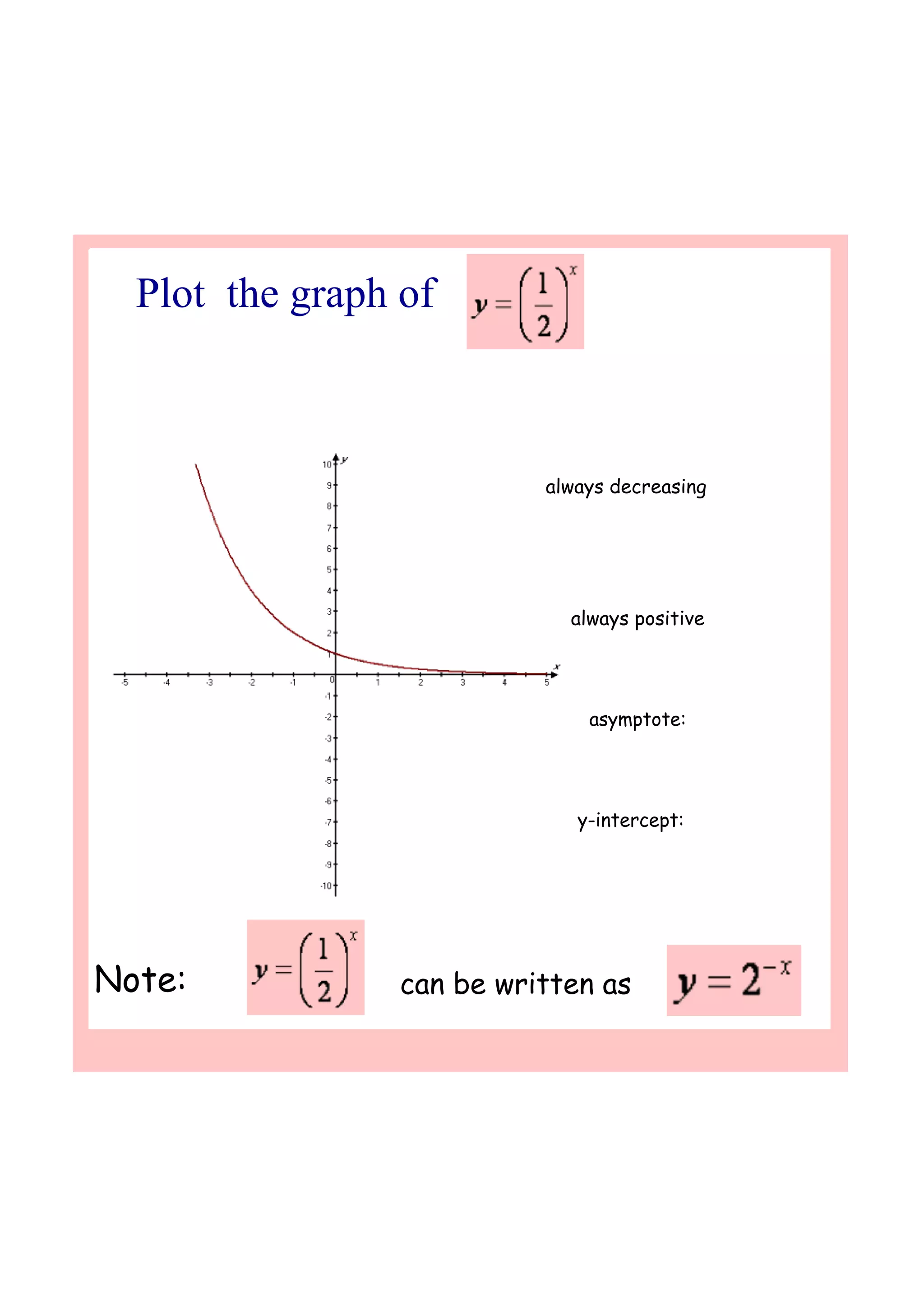Plot  the graph of 
always decreasing
always positive
asymptote:
y-intercept:
Note: can be written as
 