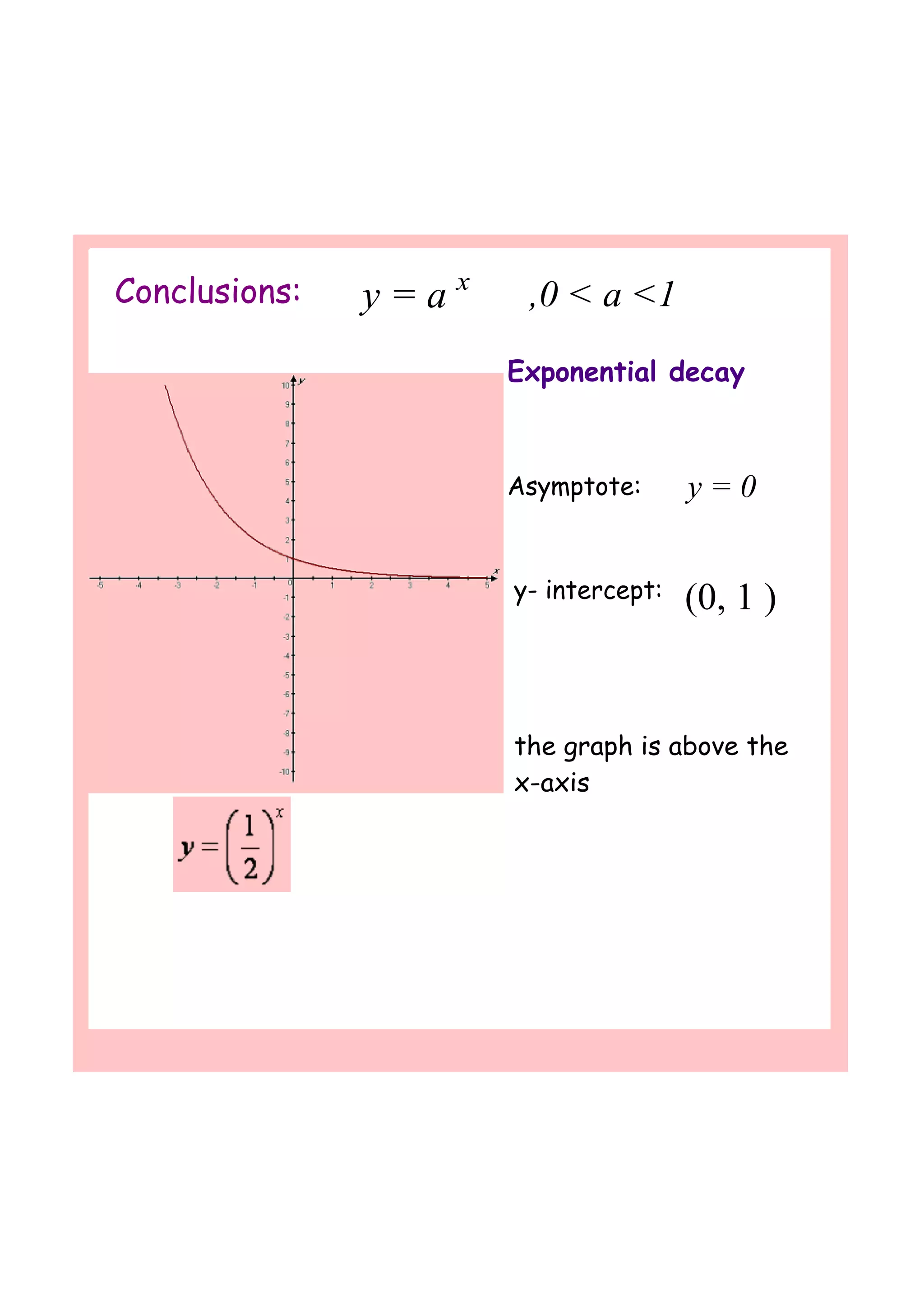Conclusions: y = a x
,0 < a <1   
Exponential decay
Asymptote: y = 0
y- intercept: (0, 1 )
the graph is above the
x-axis
 