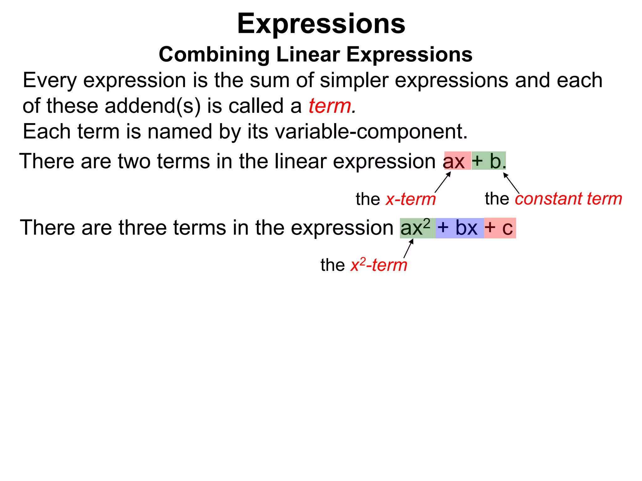 Expressions
Combining Linear Expressions
Every expression is the sum of simpler expressions and each
of these addend(s) is called a term.
Each term is named by its variable-component.
There are two terms in the linear expression ax + b.
the x-term the constant term
There are three terms in the expression ax2 + bx + c
the x2-term
 