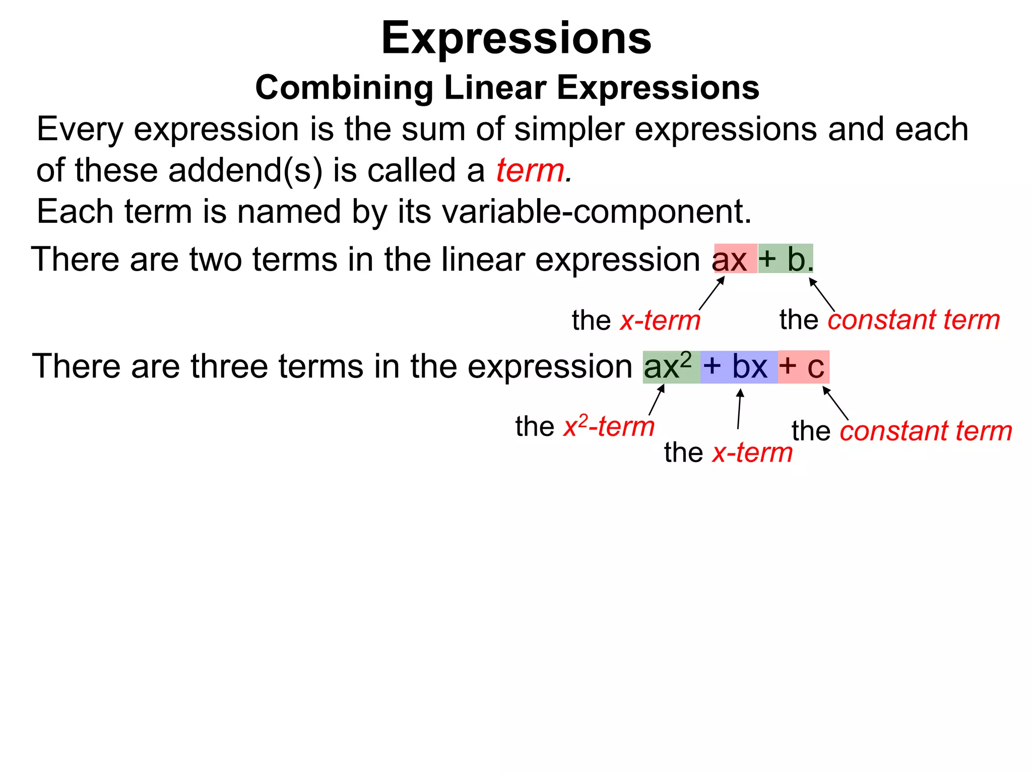 Expressions
Combining Linear Expressions
Every expression is the sum of simpler expressions and each
of these addend(s) is called a term.
Each term is named by its variable-component.
There are two terms in the linear expression ax + b.
the x-term the constant term
There are three terms in the expression ax2 + bx + c
the x2-term the constant term
the x-term
 