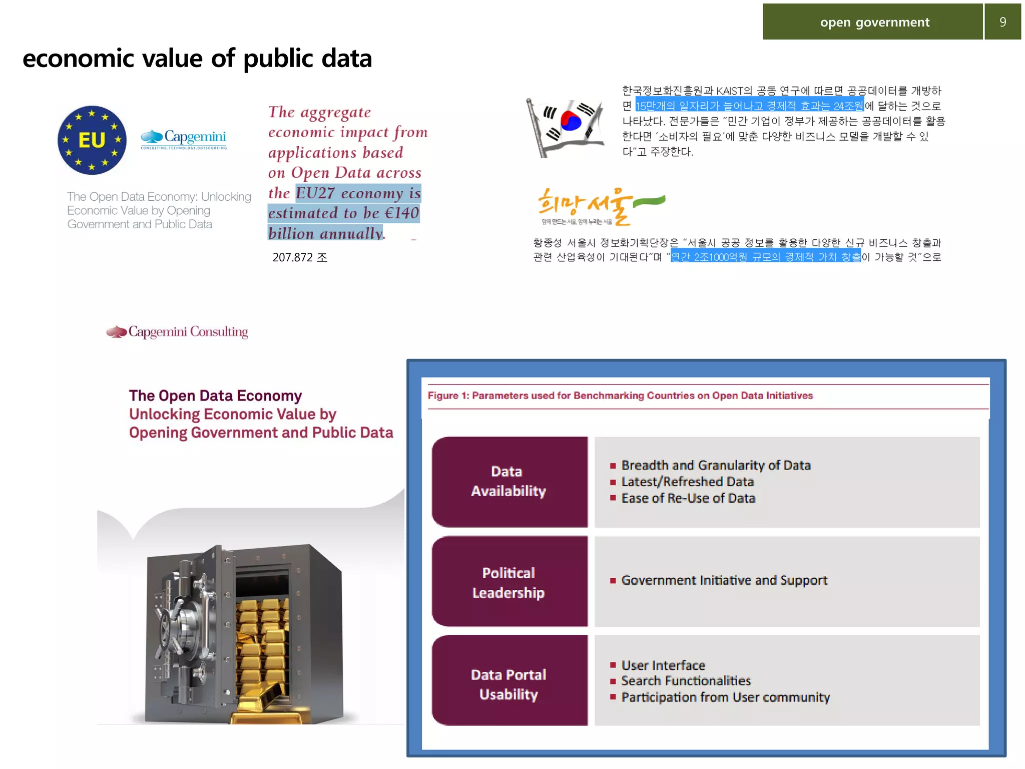 open government

economic value of public data

207.872 조

9

 