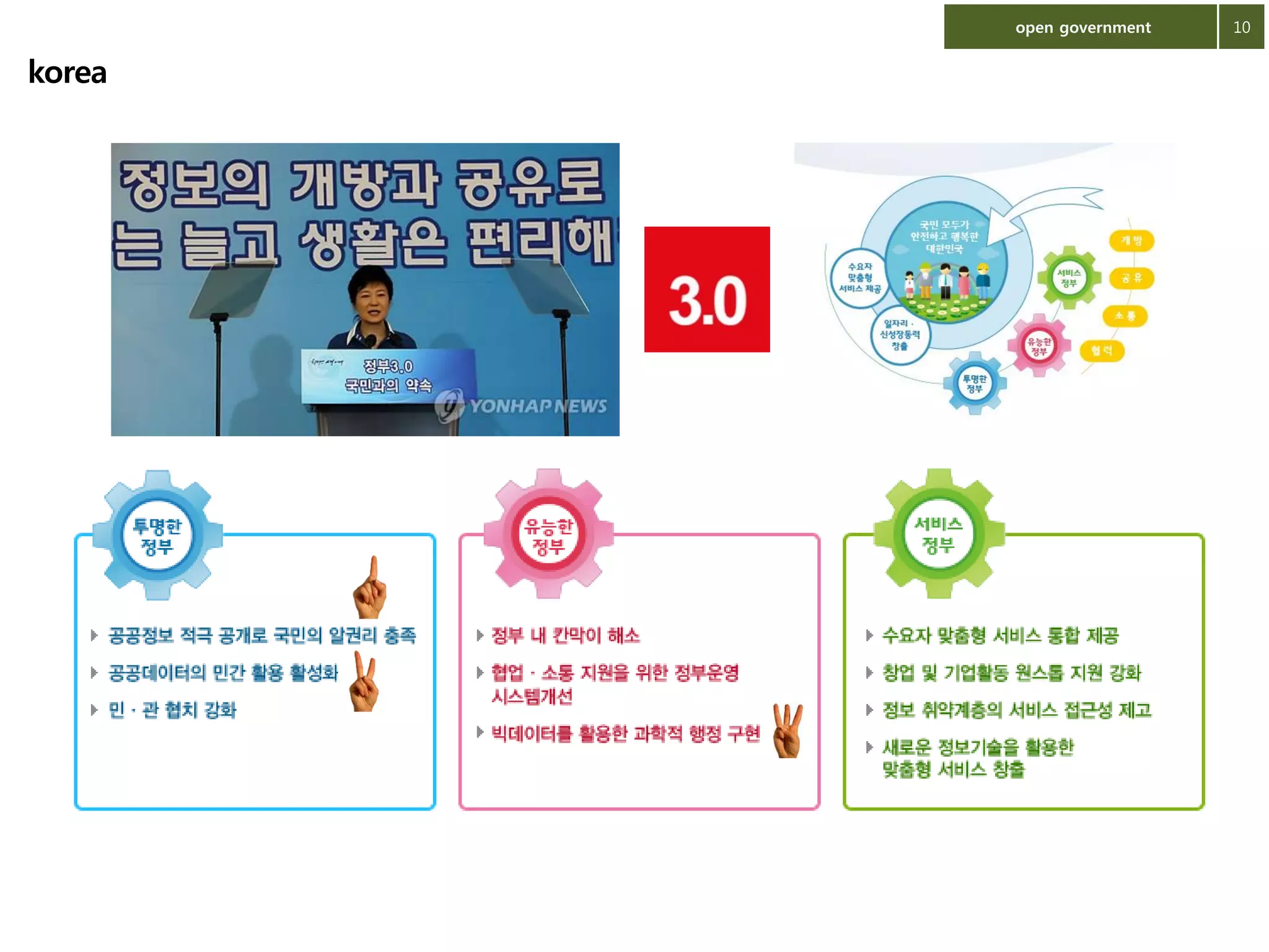 open government

korea

10

 