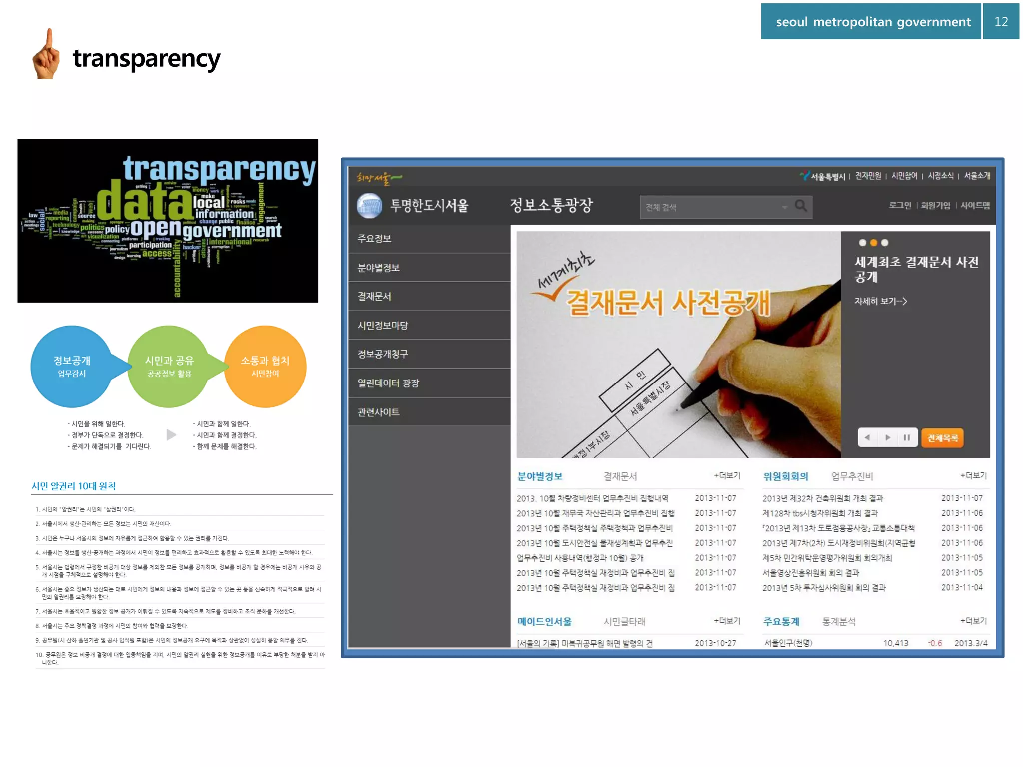 seoul metropolitan government

transparency

12

 