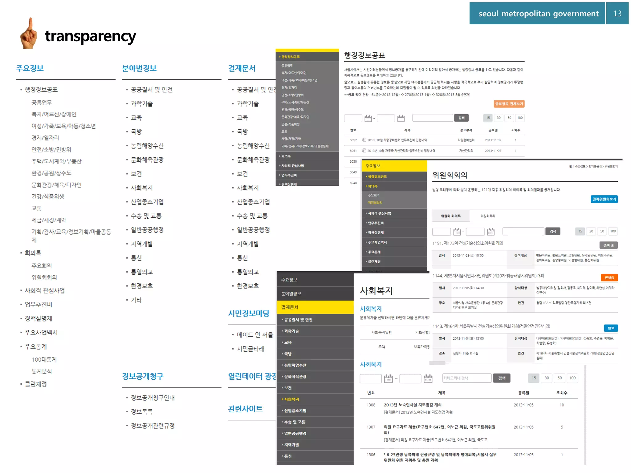 seoul metropolitan government

transparency

13

 