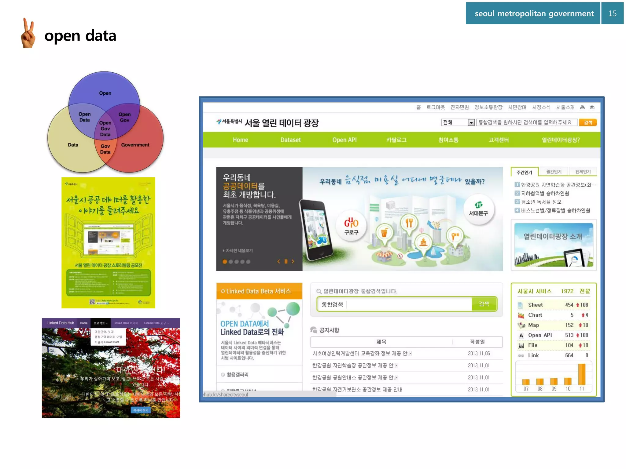 seoul metropolitan government

open data

15

 