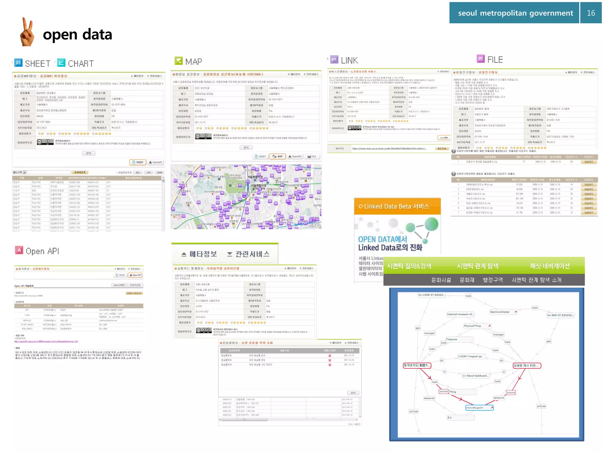 seoul metropolitan government

open data

16

 