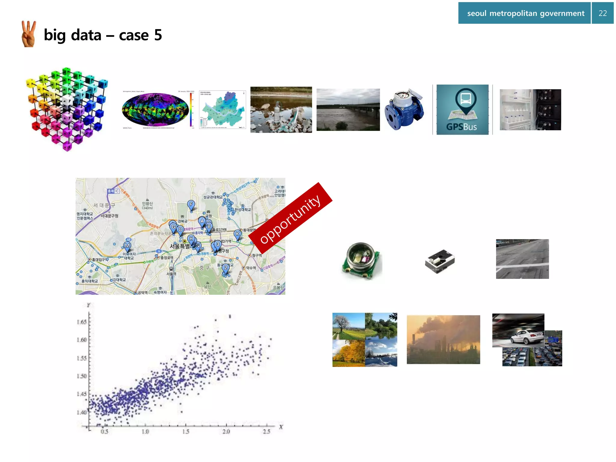 seoul metropolitan government

big data – case 5

22

 